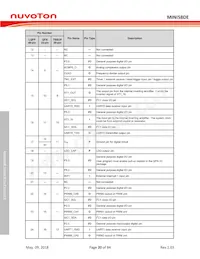 MINI58LDE Datasheet Page 20