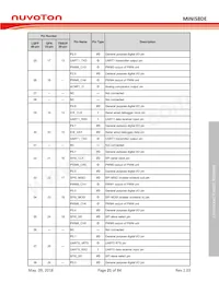 MINI58LDE Datasheet Page 21