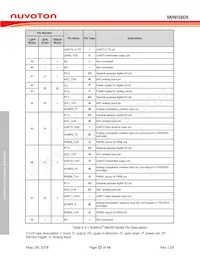 MINI58LDE Datasheet Page 22