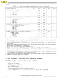 MK11DN512VLK5R數據表 頁面 16