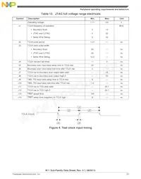 MK11DN512VLK5R Datasheet Pagina 23