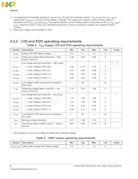 MK22FN1M0AVLH12 Datasheet Page 8