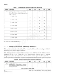 MK22FN512CBP12R Datenblatt Seite 10