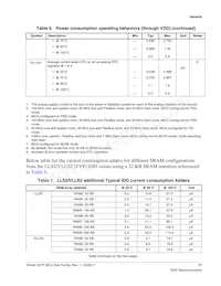 MK27FN2M0VMI15 Datasheet Page 17