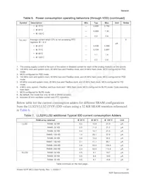 MK27FN2M0VMI15 Datasheet Pagina 17