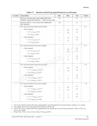 MK27FN2M0VMI15 Datasheet Page 21