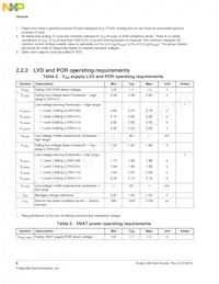 MK65FN2M0CAC18R Datasheet Page 8