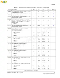 MK65FN2M0CAC18R Datasheet Page 13