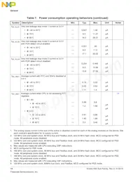 MK65FN2M0CAC18R Datasheet Page 14