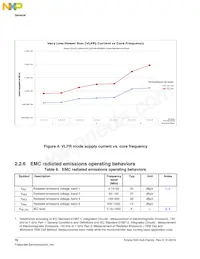 MK65FN2M0CAC18R Datasheet Page 16