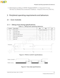 MK65FN2M0CAC18R Datasheet Page 21