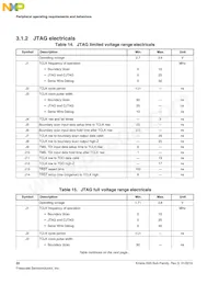 MK65FN2M0CAC18R Datasheet Page 22