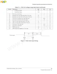 MK65FN2M0CAC18R Datasheet Page 23