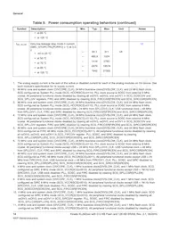 MKL28Z512VLL7 Datasheet Page 14