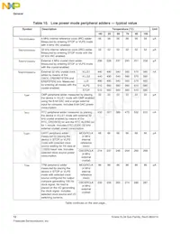 MKL34Z64VLH4 Datasheet Pagina 12