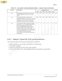 MKL34Z64VLH4 Datasheet Pagina 13