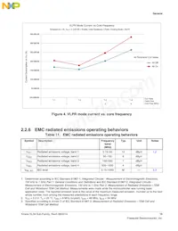 MKL34Z64VLH4 Datasheet Pagina 15