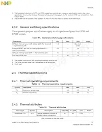 MKL34Z64VLH4 Datasheet Pagina 17