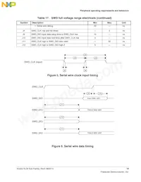 MKL34Z64VLH4 Datasheet Pagina 19