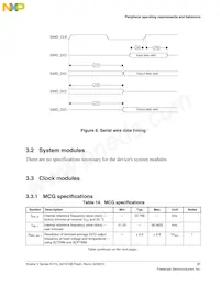 MKV10Z32VLC7R Datenblatt Seite 21