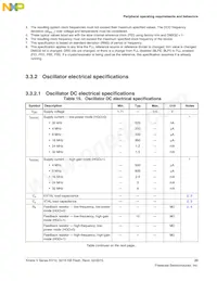 MKV10Z32VLC7R Datasheet Page 23