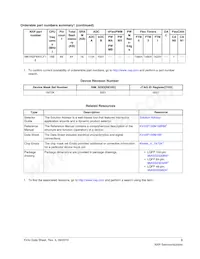 MKV44F128VLF16 Datasheet Page 3