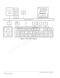 MKV44F128VLF16 Datasheet Pagina 4