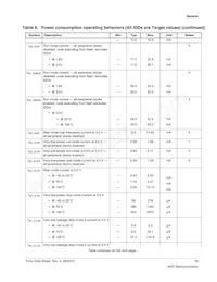 MKV44F128VLF16 Datasheet Pagina 13