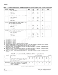 MKV44F128VLF16 Datasheet Pagina 14