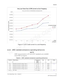 MKV44F128VLF16 Datasheet Pagina 17