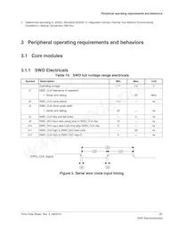 MKV44F128VLF16 Datasheet Pagina 21