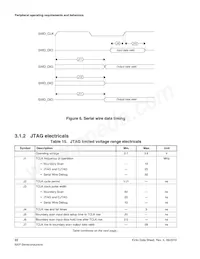 MKV44F128VLF16 Datasheet Page 22