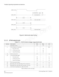 MKV44F128VLF16 Datasheet Pagina 22