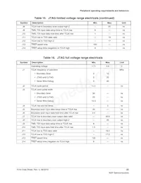 MKV44F128VLF16 Datasheet Page 23