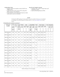 MKV44F256VLL16 Datasheet Page 2