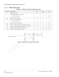 MKV56F1M0VLQ24 Datasheet Page 20