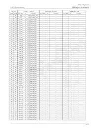 ML610Q435A-NNNTC0AGL Datenblatt Seite 14