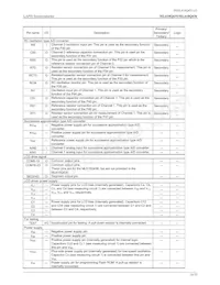 ML610Q435A-NNNTC0AGL Datasheet Page 18