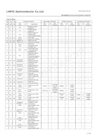 ML620Q156A-NNNTBWATL Datasheet Page 11