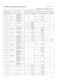 ML620Q156A-NNNTBWATL數據表 頁面 12