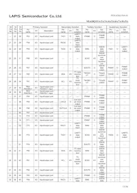 ML620Q156A-NNNTBWATL數據表 頁面 13