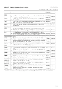 ML620Q156A-NNNTBWATL Datenblatt Seite 16