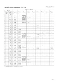 ML62Q1714-NNNTBZ0BX Datasheet Page 18