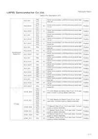 ML62Q1714-NNNTBZ0BX Datasheet Page 21