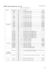 ML62Q1714-NNNTBZ0BX Datasheet Page 22