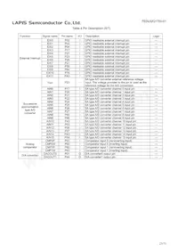 ML62Q1714-NNNTBZ0BX Datasheet Pagina 23