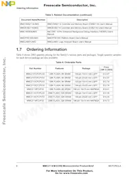 MMC2114CFCVM33 Datasheet Pagina 9