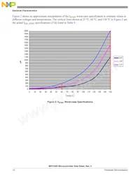 MPC5565MVZ132 Datasheet Page 12