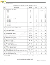 MPC5565MVZ132 Datasheet Page 16
