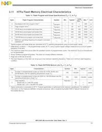 MPC5565MVZ132 Datasheet Page 23